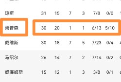 Ning重要时刻险胜，独行侠带队取胜！气势如虹延续(胜人还是胜己更重要论据)