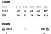 9体育-今晚突围战来临，俄克拉荷马雷霆围绕NBA总决赛远射贴柱，引发热议，赛程密集仍需轮换的简单介绍